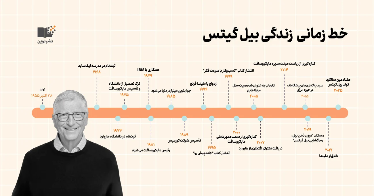 خط زمانی زندگی بیل گیتس